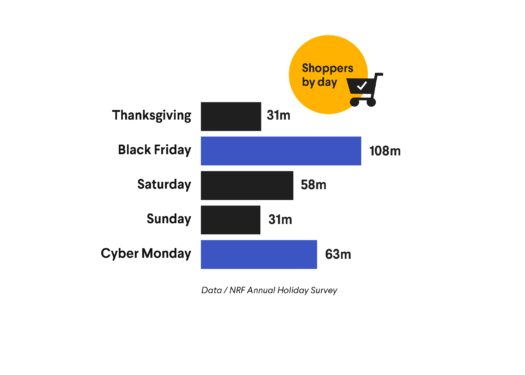 2021 Shoppers Stat