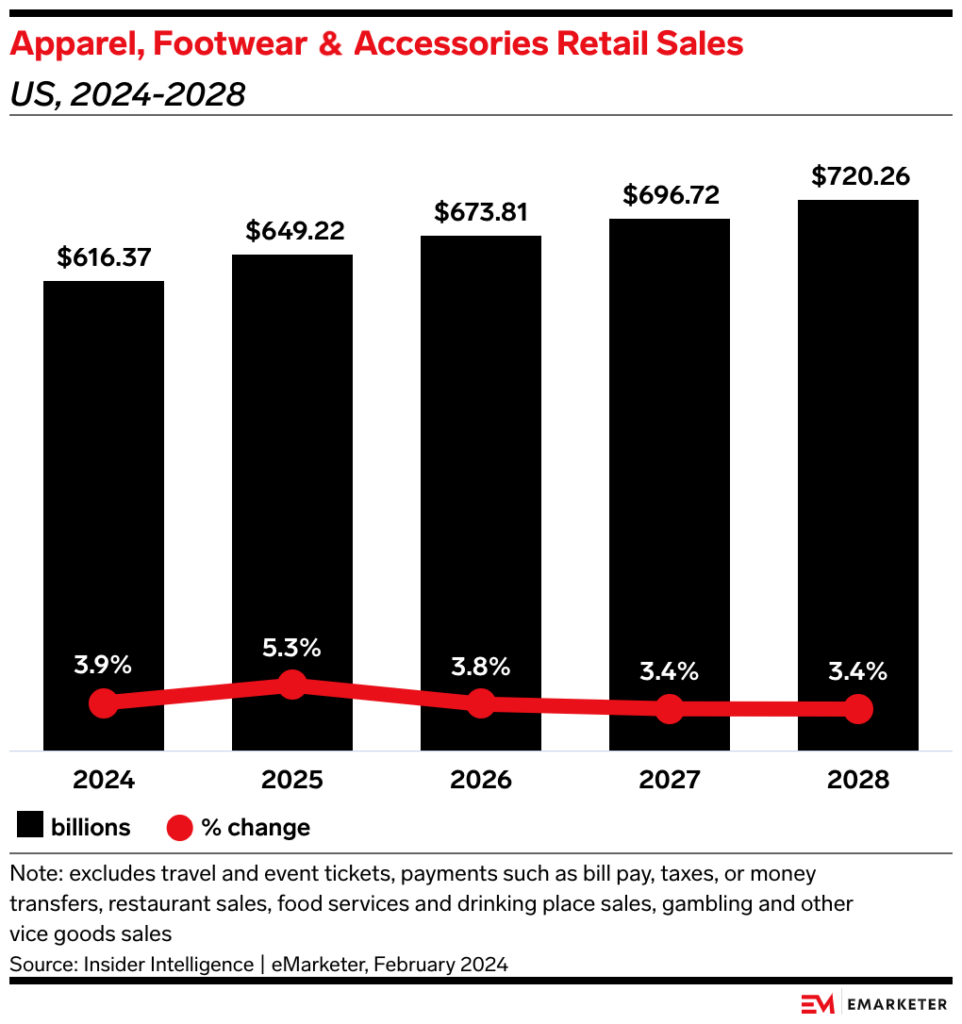 Emarketer chart 2