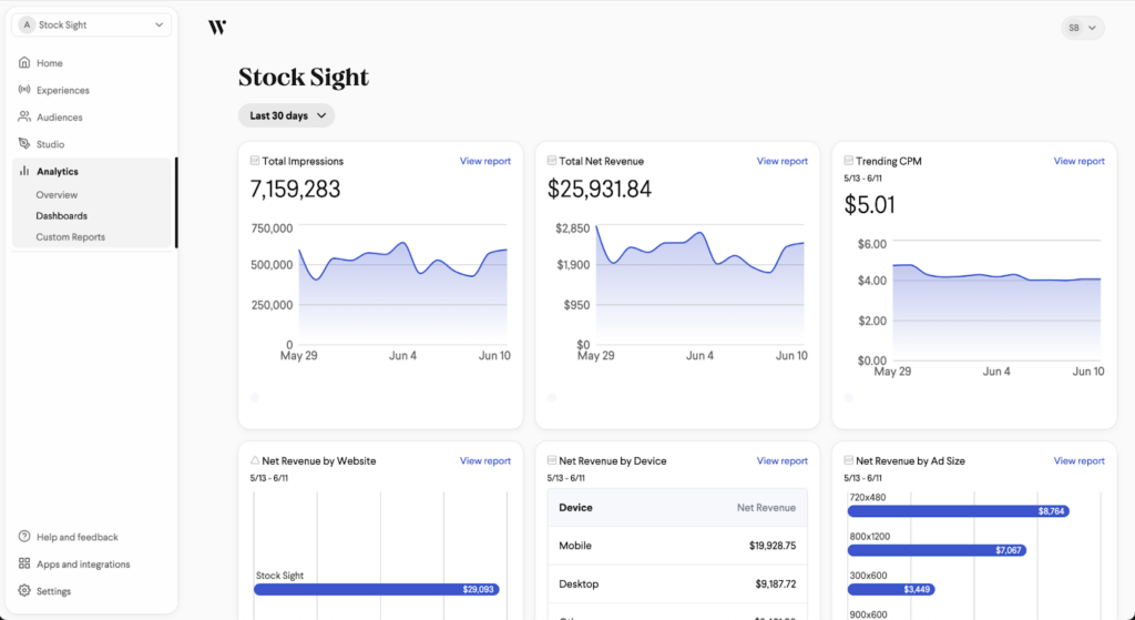 Wunderkind Dashboard for Publishers