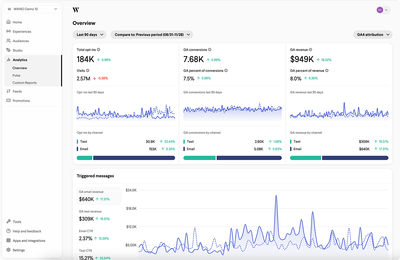 WunderkindAnalytics